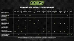 Eagle Claw EC3.5 Pro Series Bass Spinning Rods -Fishing Gear Sale EC3.5Chart cropped