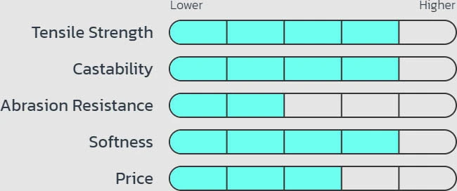 Seaguar Smackdown Braid 300 Yards Stealth Gray 4 Seaguar Smackdown Braid 300 Yards Stealth Gray - Image 4